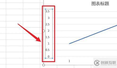 excel折線圖如何自定義x軸和y軸