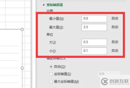 excel折線圖如何自定義x軸和y軸