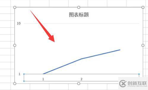 excel折線圖如何自定義x軸和y軸