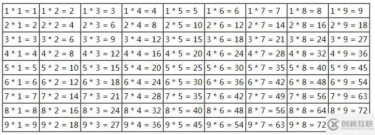 PHP代碼實現(xiàn)九九乘法口訣表