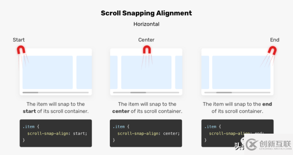 如何使用CSS Snap優(yōu)化滾動容器