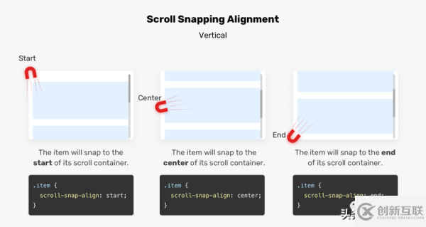 如何使用CSS Snap優(yōu)化滾動容器