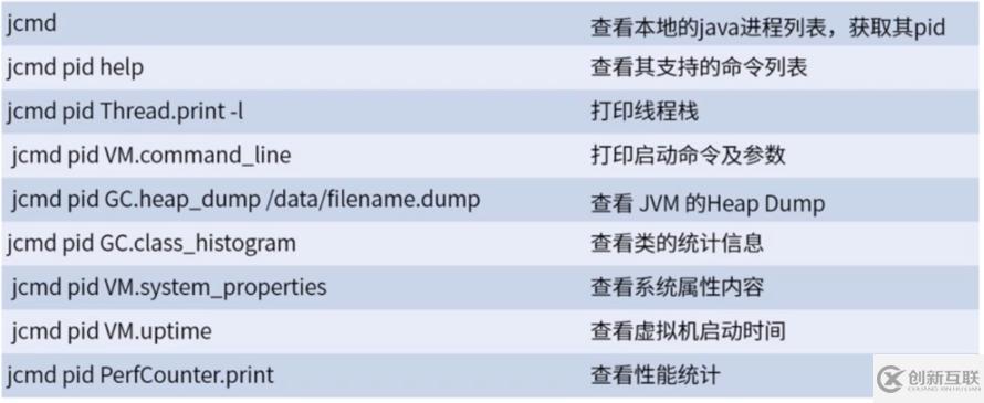 有哪些JDK內(nèi)置命令