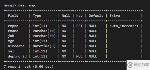 如何使用Oracle中的emp、dept來(lái)學(xué)習(xí)Django ORM