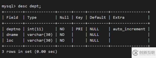 如何使用Oracle中的emp、dept來(lái)學(xué)習(xí)Django ORM