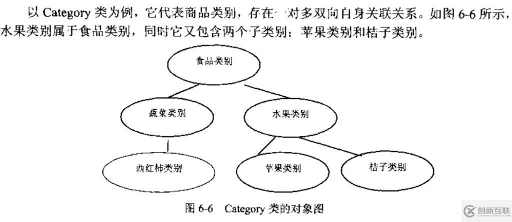 Hibernate映射一對多關(guān)聯(lián)關(guān)系是什么