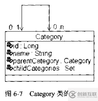 Hibernate映射一對多關(guān)聯(lián)關(guān)系是什么