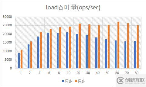 （9）異步Mongo驅(qū)動的性能測試——響應(yīng)式Spring的道