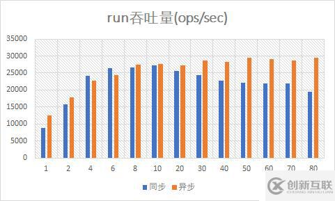 （9）異步Mongo驅(qū)動的性能測試——響應(yīng)式Spring的道