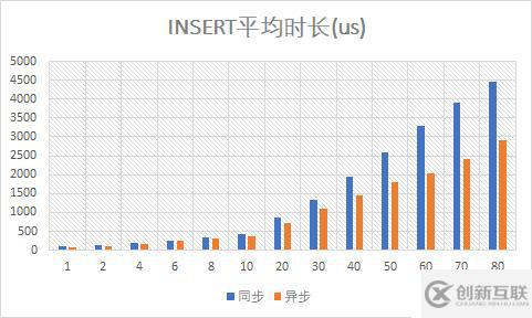 （9）異步Mongo驅(qū)動的性能測試——響應(yīng)式Spring的道