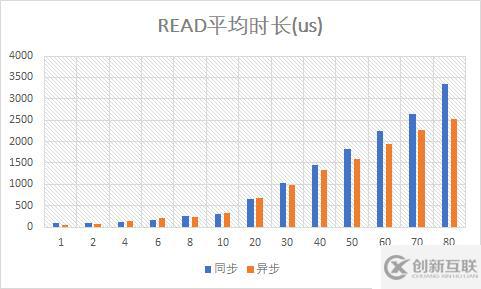 （9）異步Mongo驅(qū)動的性能測試——響應(yīng)式Spring的道