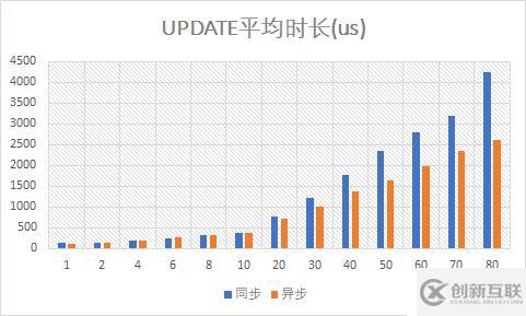 （9）異步Mongo驅(qū)動的性能測試——響應(yīng)式Spring的道