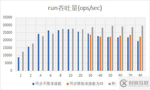 （9）異步Mongo驅(qū)動的性能測試——響應(yīng)式Spring的道