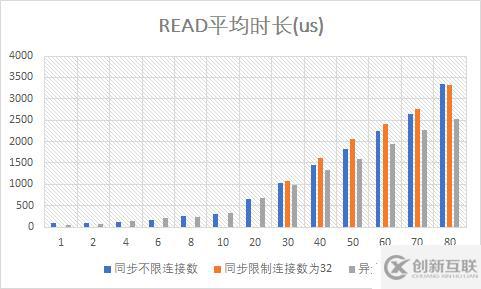 （9）異步Mongo驅(qū)動的性能測試——響應(yīng)式Spring的道