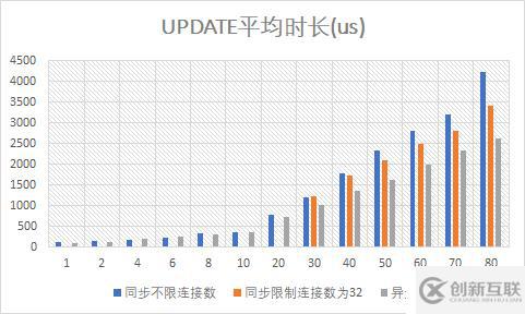 （9）異步Mongo驅(qū)動的性能測試——響應(yīng)式Spring的道