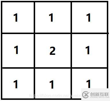 Python如何實現(xiàn)直方圖、均衡化、高斯濾波