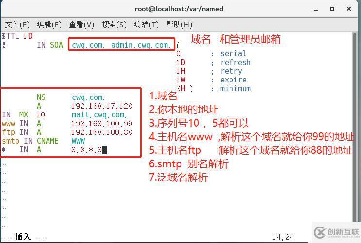 Linux Centos7DNS解析（正向解析，反向解析，主從復(fù)制）你想要的這都有