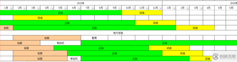 大數(shù)據(jù)報(bào)表中如何把相同值的單元格合并成一個(gè)大格