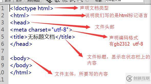 HTML基本結(jié)構(gòu)是怎么樣的