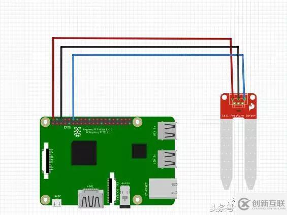 樹莓派怎么用土壤濕度傳感器做一個(gè)澆花系統(tǒng)