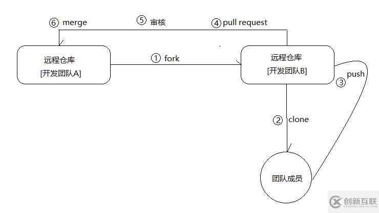 如何使用Git與GitHub協(xié)同開發(fā)并搭建私有GitLab