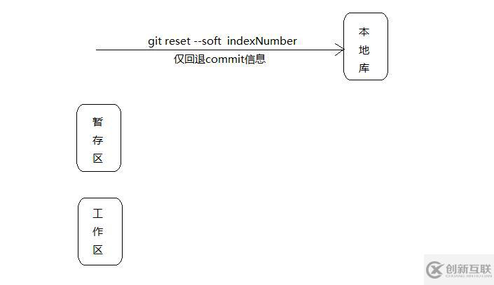 如何使用Git與GitHub協(xié)同開發(fā)并搭建私有GitLab