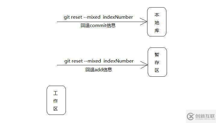 如何使用Git與GitHub協(xié)同開發(fā)并搭建私有GitLab