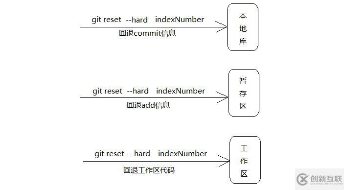 如何使用Git與GitHub協(xié)同開發(fā)并搭建私有GitLab