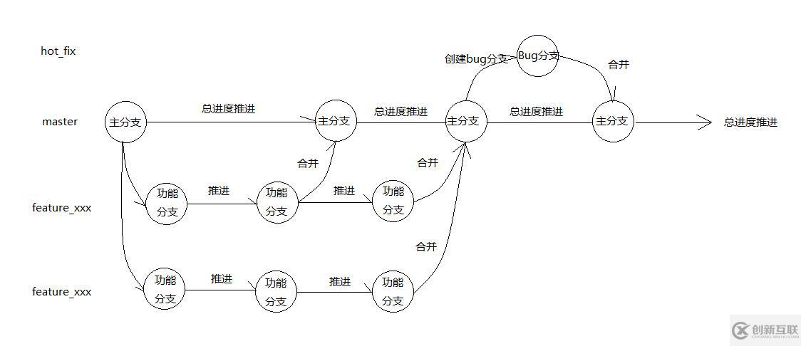 如何使用Git與GitHub協(xié)同開發(fā)并搭建私有GitLab