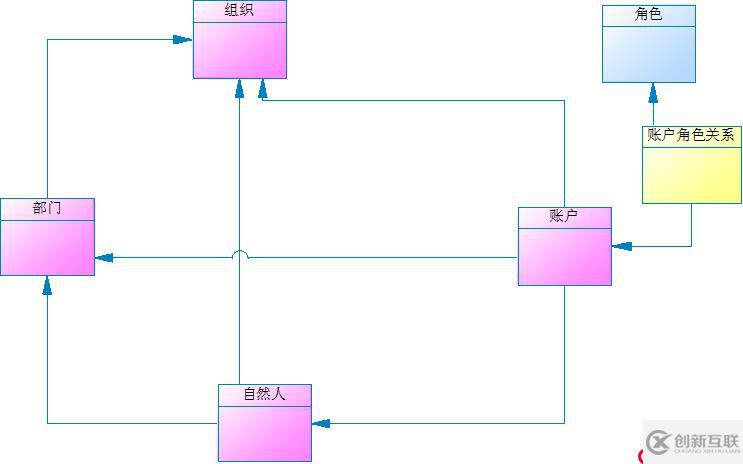 萬能數(shù)據(jù)庫設(shè)計方法探索