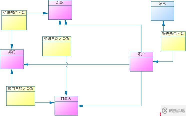 萬能數(shù)據(jù)庫設(shè)計方法探索