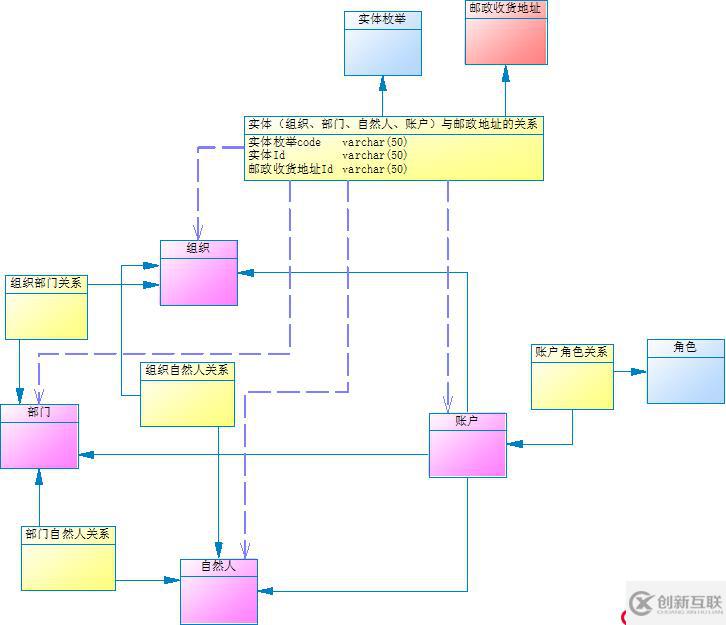 萬能數(shù)據(jù)庫設(shè)計方法探索