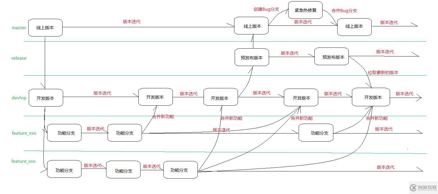 如何使用Git與GitHub協(xié)同開發(fā)并搭建私有GitLab