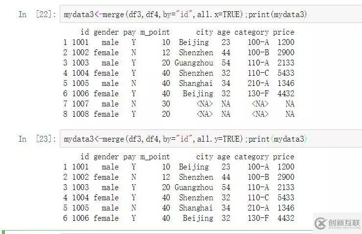 Python中怎么實現(xiàn)數(shù)據(jù)合并與追加