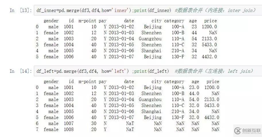 Python中怎么實現(xiàn)數(shù)據(jù)合并與追加