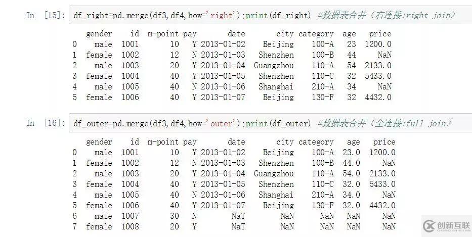 Python中怎么實現(xiàn)數(shù)據(jù)合并與追加