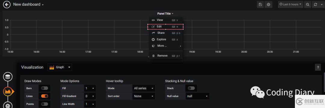 CAdvisor + InfluxDB + Grafana是怎么搭建Docker容器監(jiān)控系統(tǒng)