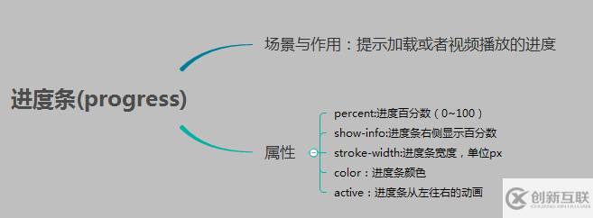 微信小程序 基礎(chǔ)組件與導(dǎo)航組件詳細(xì)介紹