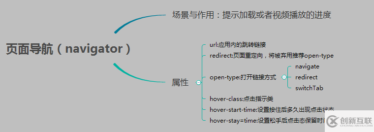 微信小程序 基礎(chǔ)組件與導(dǎo)航組件詳細(xì)介紹