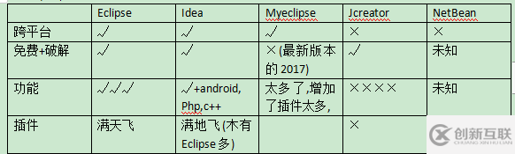 Eclipse的介紹以及各插件的安裝方法