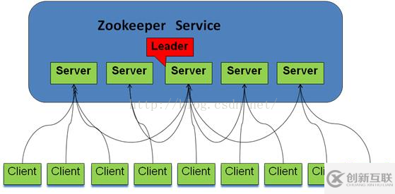 Zookeeper的功能有哪些