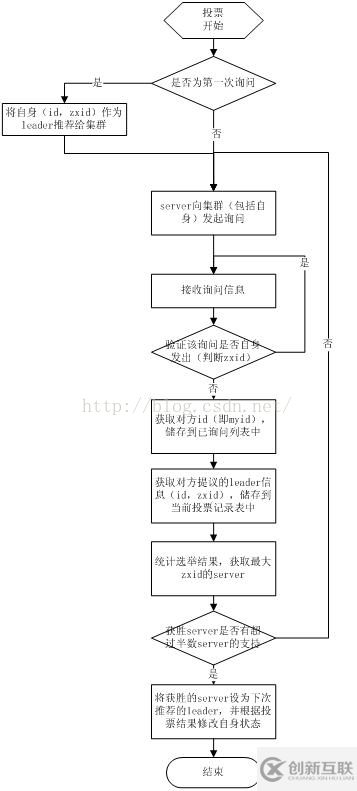 Zookeeper的功能有哪些