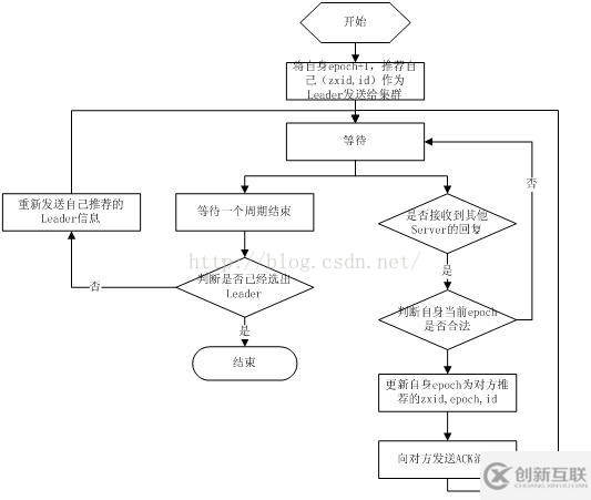 Zookeeper的功能有哪些