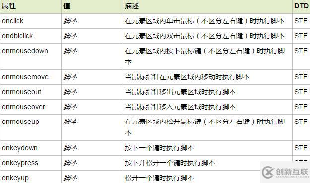 html中dl標簽的作用