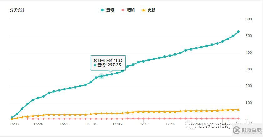 UAVStack的慢SQL數(shù)據(jù)庫(kù)監(jiān)控功能及其實(shí)現(xiàn)是怎樣的