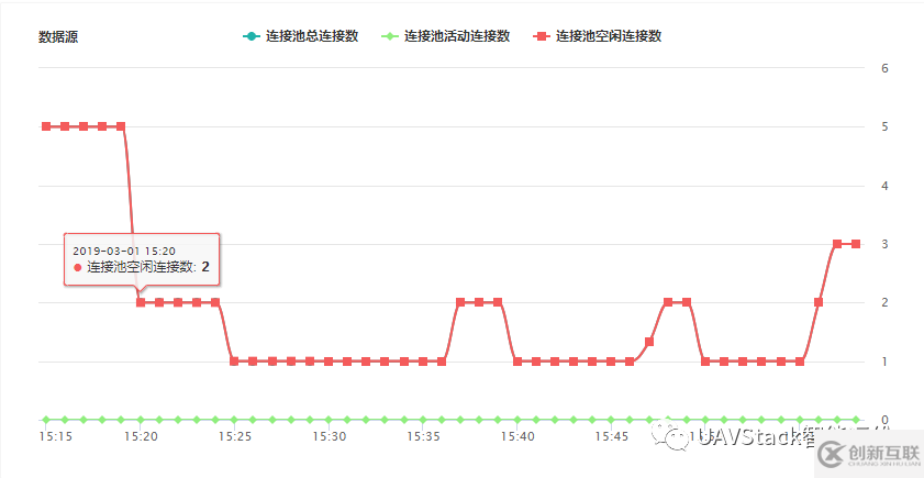 UAVStack的慢SQL數(shù)據(jù)庫(kù)監(jiān)控功能及其實(shí)現(xiàn)是怎樣的