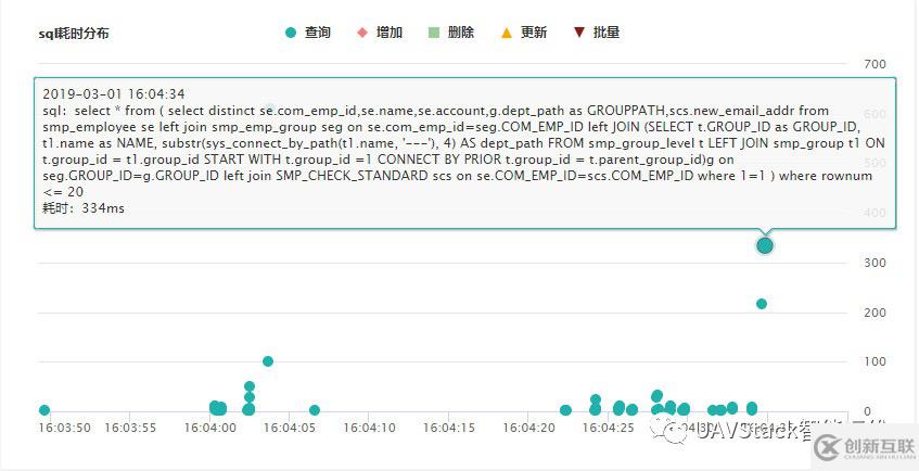 UAVStack的慢SQL數(shù)據(jù)庫(kù)監(jiān)控功能及其實(shí)現(xiàn)是怎樣的