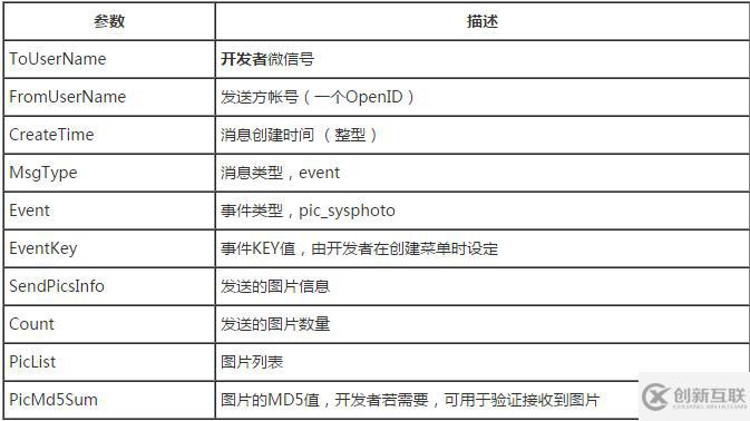 微信開發(fā)中如何實現(xiàn)菜單事件推送