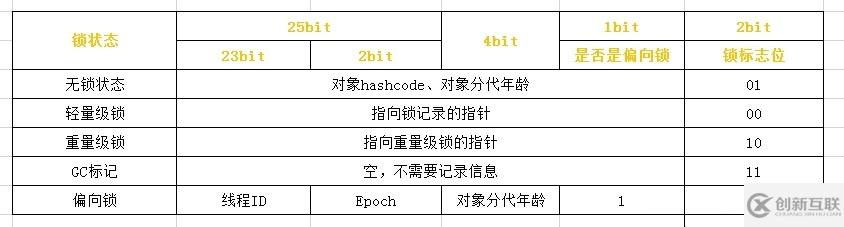 Java中synchronized如何實現(xiàn)