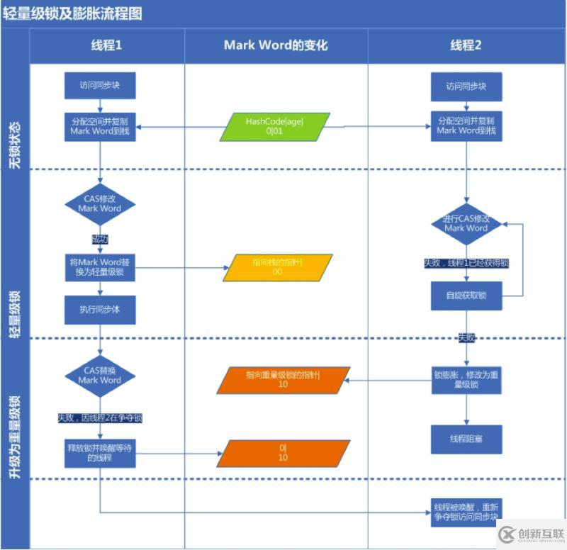 Java中synchronized如何實現(xiàn)